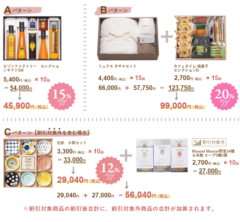 ギフト購入例(おまとめ割適用例)